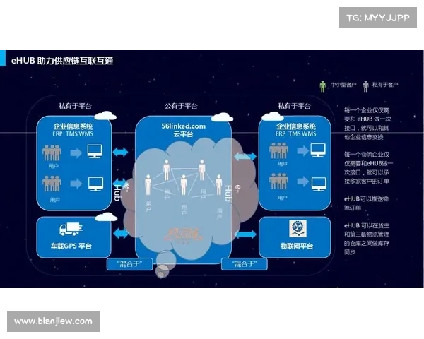 钢巴网:助力企业数字化转型,打造智慧供应链与高效物流服务平台 钢巴网:助力企业数字化转型,打造智慧供应链与高效物流服务平台